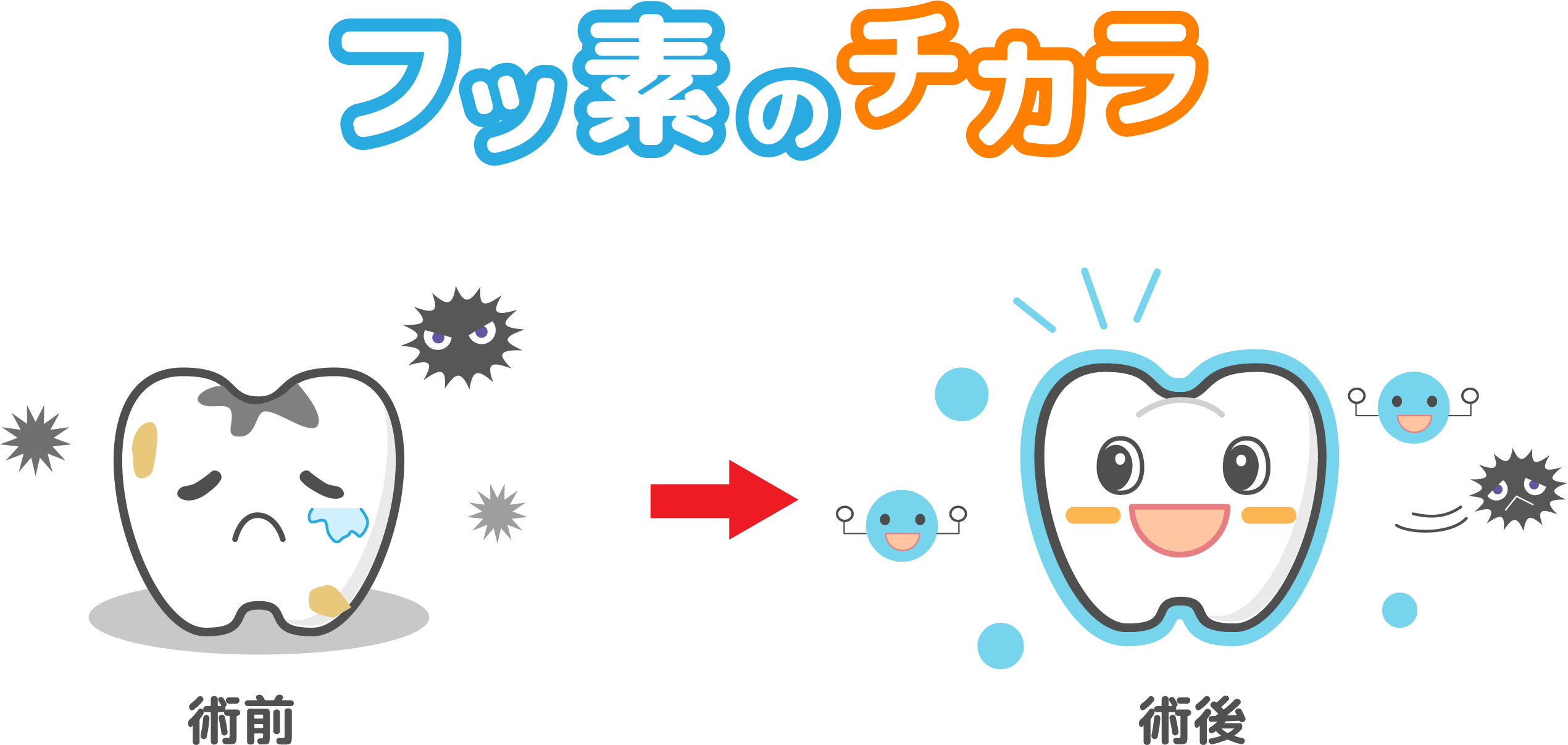 フッ素塗布の効果