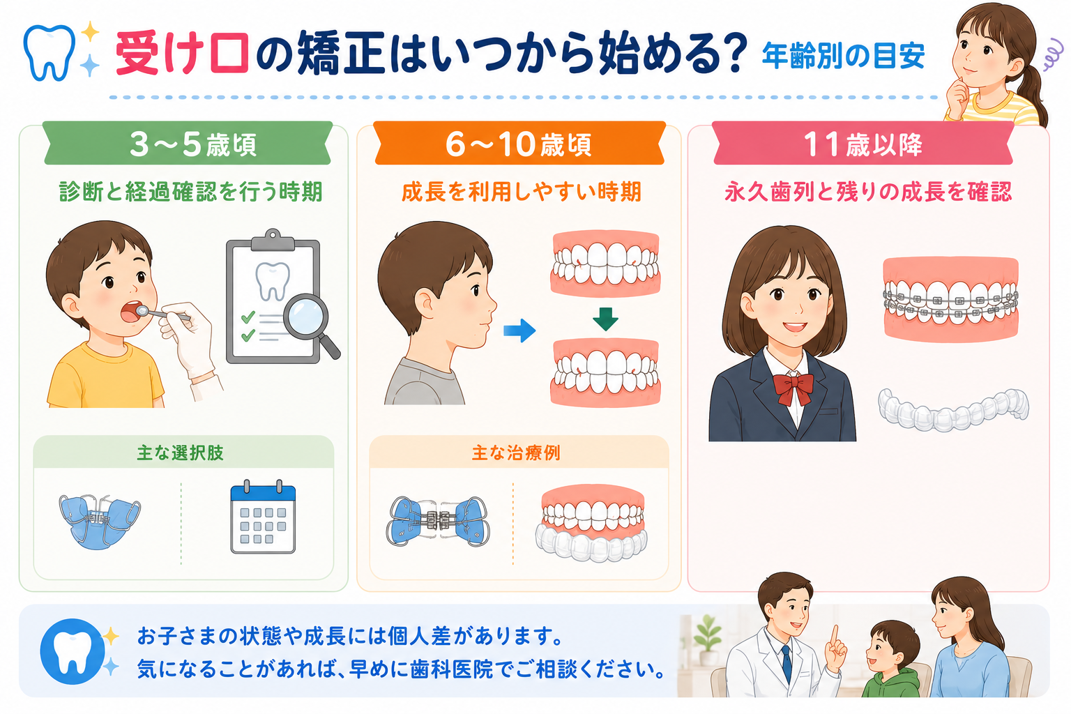 子どもの受け口を放置するとどうなる?